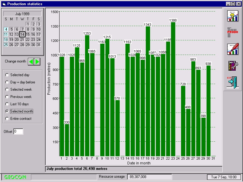 Monthly production statistics